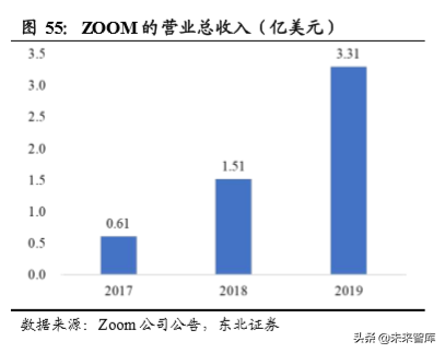 云视频行业深度分析：行业赋能拓展千亿空间