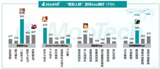 Mob研究院2019银发人群洞察：北京“老炮儿”vs 上海“老克勒