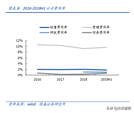 物流综合服务商顺丰控股深度解析：空中加油，重新上路