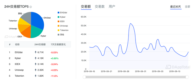 ETH周报 | ETH 2.0七个客户端操作已经确认；V神公布法币持仓约3千万美元（9.9-9.15）