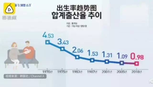 结婚率创新低 纸尿裤行业还能稳得住吗？