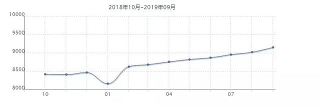 沈阳各小区最新房价出炉！五区突破10000元/平！看看你家房子值多少钱了？