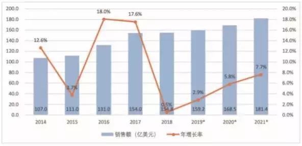 全球机器人产业趋势及特征