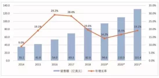 全球机器人产业趋势及特征