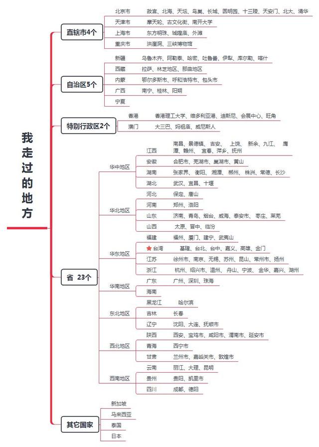 这些年我们一起走过的路