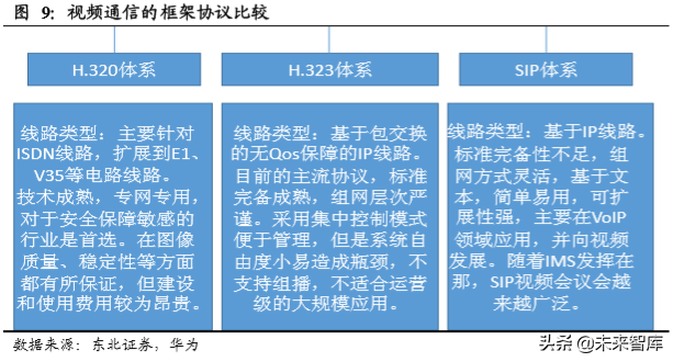 云视频行业深度分析：行业赋能拓展千亿空间