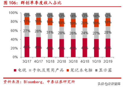 电子信息产业2019半年报总结分析