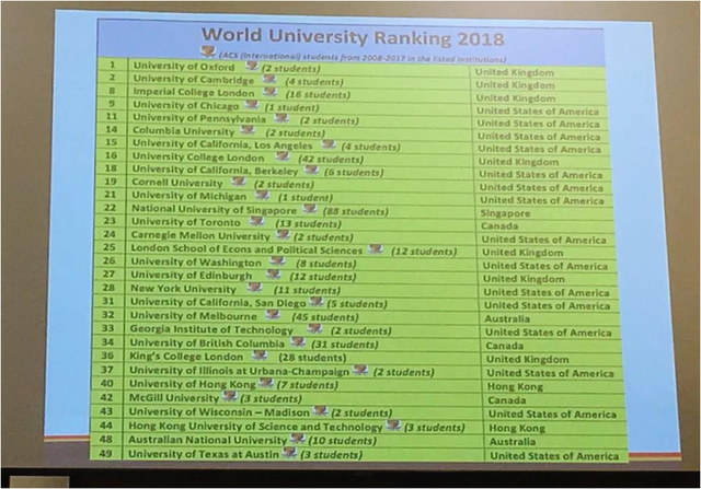 新加坡各大主流国际学校IB分数大PK！来看看孩子能够上哪些学校