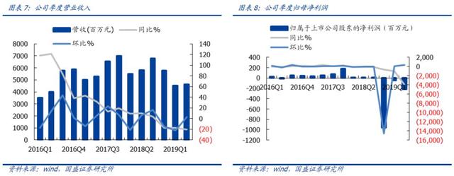 国产替代红利下，长电科技迎来了新的成长机会