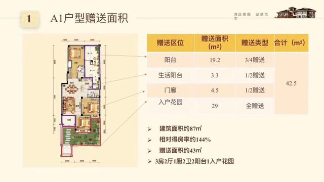 「微评楼」荣昱月亮湾 新推楼栋 享优惠折扣