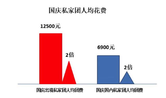 国庆出游私家团人数翻倍增长，境外目的地人气日本超泰国