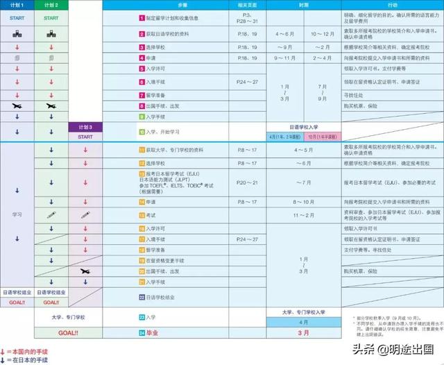 日本留学第一步——了解日本（上篇）