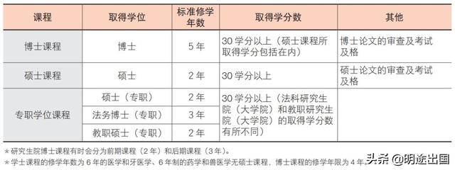 日本留学第一步——了解日本（上篇）