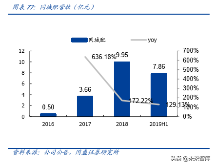 物流综合服务商顺丰控股深度解析：空中加油，重新上路