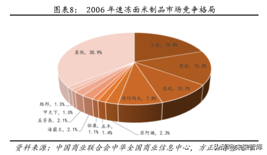 安井食品深度解析：打造中央厨房概念，引领速冻行业快发展