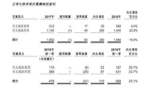 百威亚太招股结束，定价为每股27港元