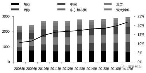 全球苯乙烯产业链发展情况最全解析