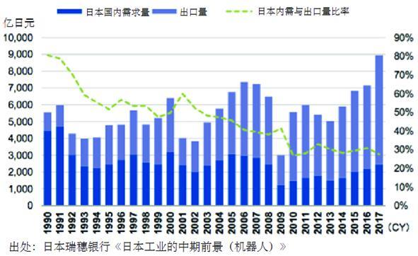 日本机器人产业发展特点及对我国的启示