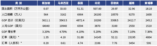 聚光灯下的东南亚：金融科技市场蓄势待发