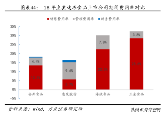 安井食品深度解析：打造中央厨房概念，引领速冻行业快发展