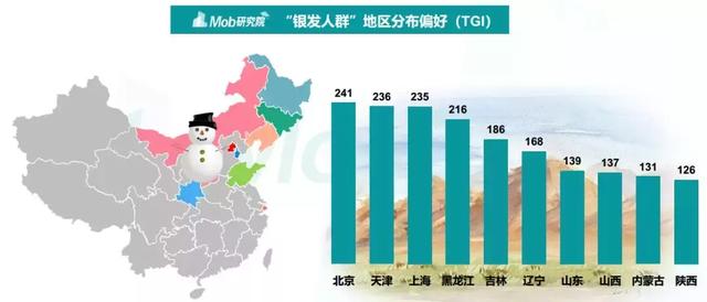 Mob研究院2019银发人群洞察：北京“老炮儿”vs 上海“老克勒