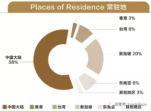 揭秘全球顶尖商学院的门槛有多高！汇聚全球华商精英，你不想来试试？