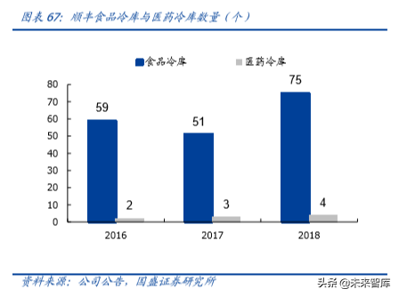 物流综合服务商顺丰控股深度解析：空中加油，重新上路