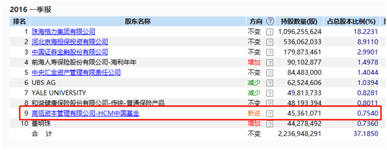 重磅！400亿起步价，两个“财大气粗”的男人抢格力大股东