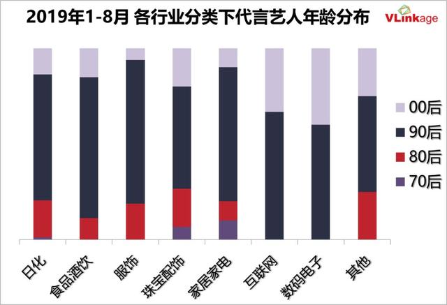 2019艺人代言报告：邓伦数量领跑，朱一龙肖战备受大牌青睐