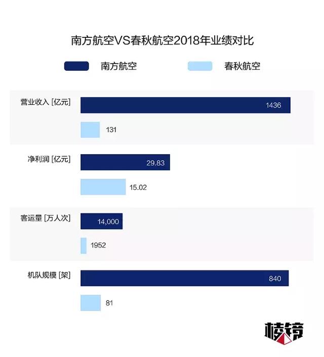 正奇五度：飞机餐的价格秘密