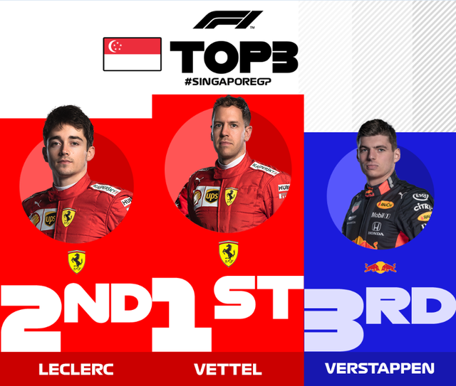 新加坡站赛后策略复盘 法拉利近十年的第五次1-2带回