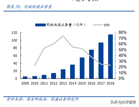 物流综合服务商顺丰控股深度解析：空中加油，重新上路