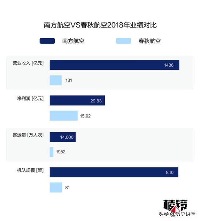 20元飞机餐价格秘密：三大航从乘客处只挣了1个盒饭钱？