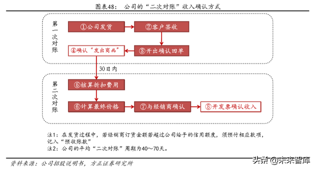 安井食品深度解析：打造中央厨房概念，引领速冻行业快发展