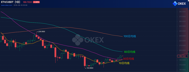 ETH周报 | ETH 2.0七个客户端操作已经确认；V神公布法币持仓约3千万美元（9.9-9.15）