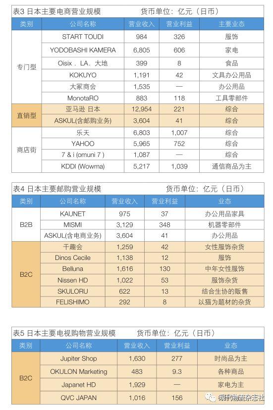 「国际物流」最新大数据揭秘日本流通与物流产业发展趋势