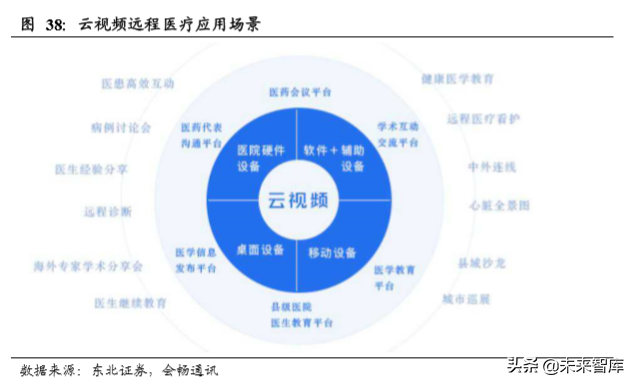 云视频行业深度分析：行业赋能拓展千亿空间