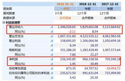 全球最大啤酒巨头又要上市？一口气最高募集近400亿