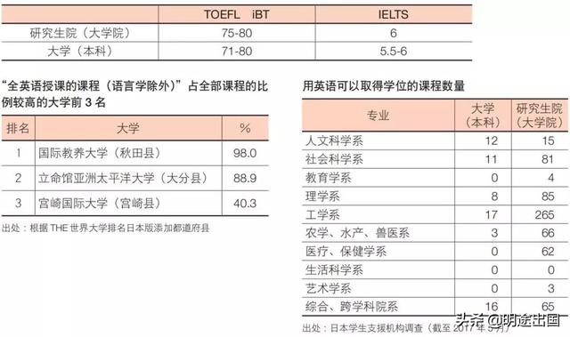 日本留学第一步——了解日本（上篇）