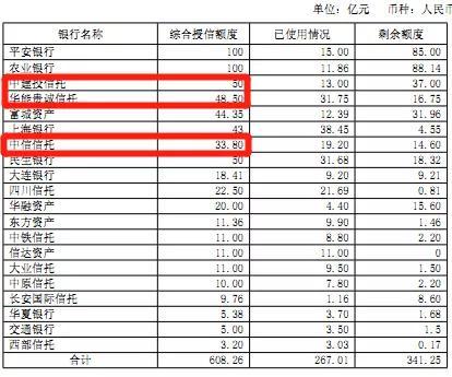 协信半年报揭秘：新加坡CDL未入股，56亿短债到期“高峰”