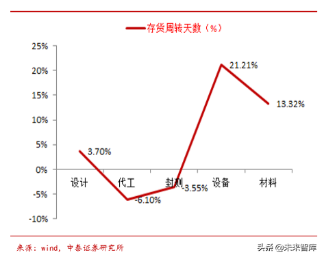 电子信息产业2019半年报总结分析