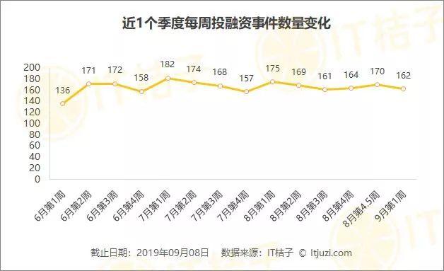 字节跳动收购互动百科；阿里20亿美元收购网易考拉，领投网易云音乐 | IT桔子周报