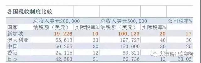 新加坡凭什么再次荣登世界最安全城市之一