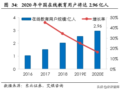 云视频行业深度分析：行业赋能拓展千亿空间