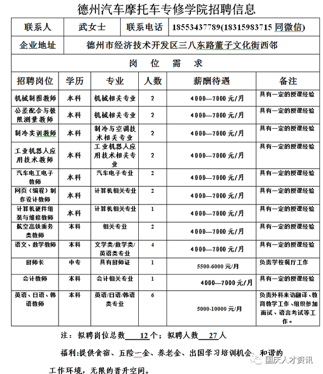 国庆人才需求 2019.09.07