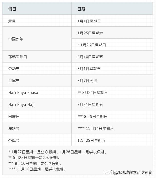 新加坡留学｜2020年新加坡学校学期、假期安排出炉