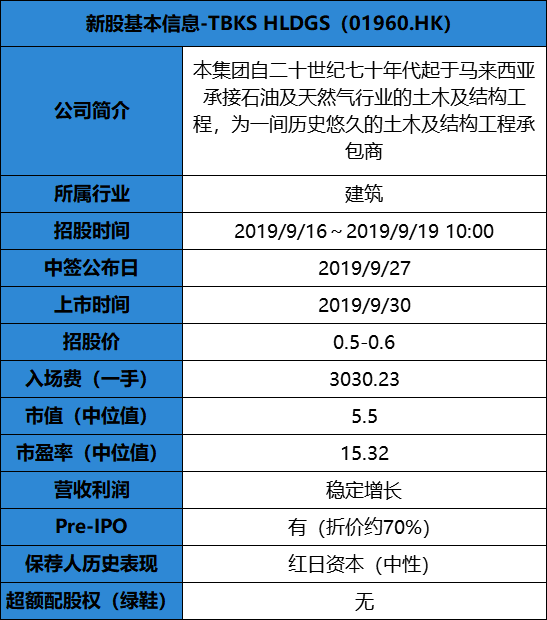 港股IPO第5期：新加坡建造业发展局最高承包商牌照的建筑商-TBKS