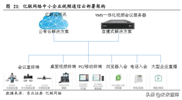 云视频行业深度分析：行业赋能拓展千亿空间