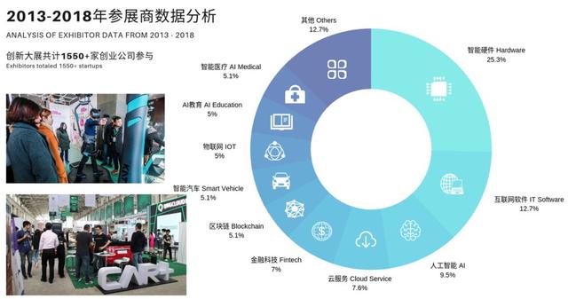 TC2019深圳站创新大展席位将满，不容错过11月科技风暴