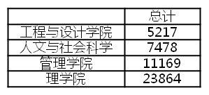 小心！选择纽卡斯尔大学的理由，看完要路转粉